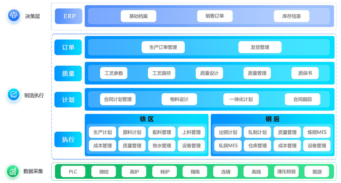 MES架構(gòu)圖-網(wǎng)站用圖.jpg