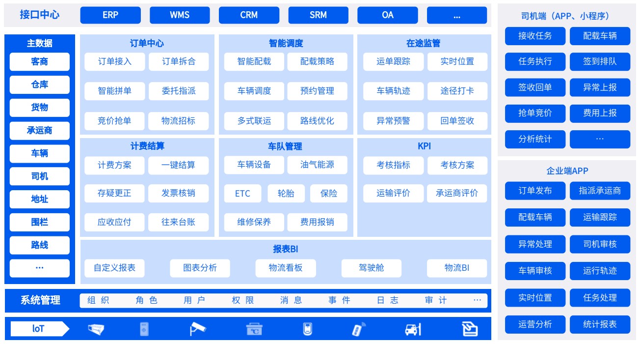 系統(tǒng)架構(gòu)-核心模塊.jpg