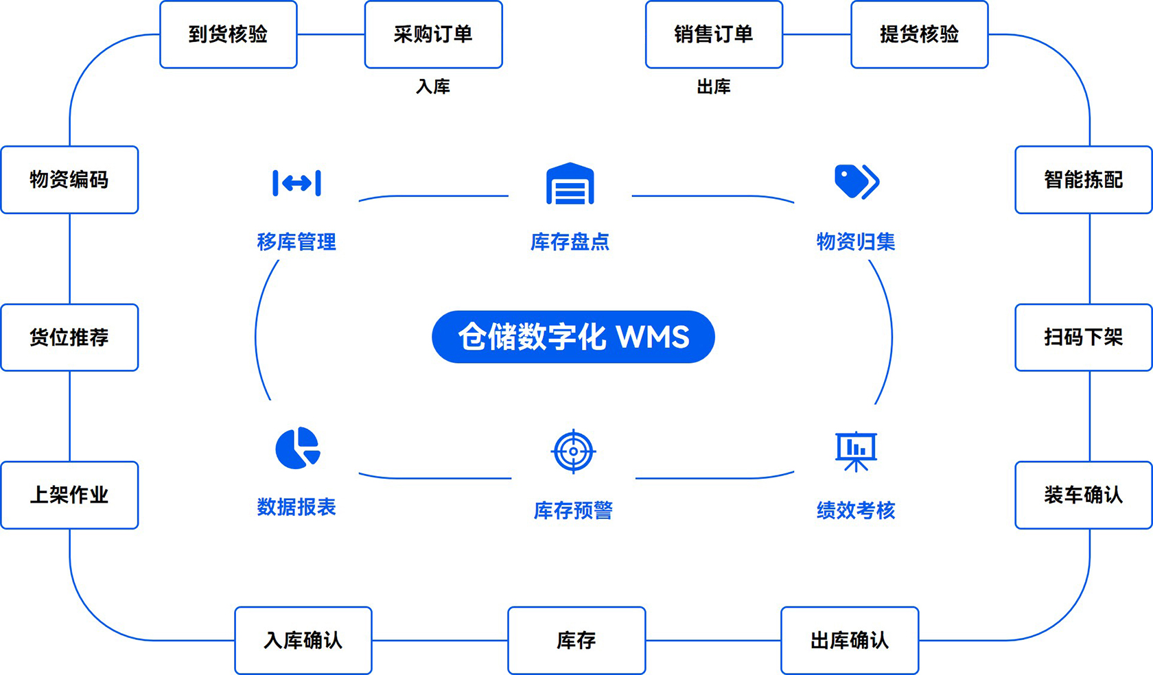 入出庫流程圖-20260112-1.jpg